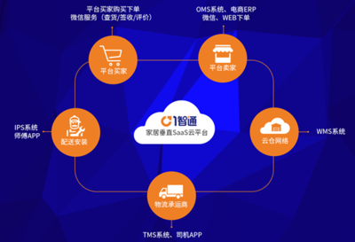 突破传统交付体验 一智通助家居企业赢在供应链管理服务