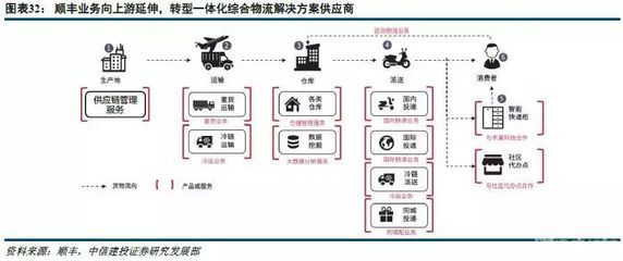行业集中度提升 中通快递在供应链管理服务中的战略优势