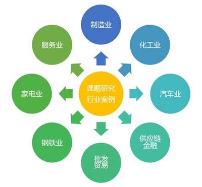 运用管理创新实现信用增值 优化供应链管理服务的新路径