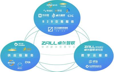 卓尔智联集团荣登《财富》中国500强榜单 供应链管理服务的智慧转型之路