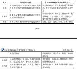 太植哥与普路通 创新供应链管理服务的综合实践