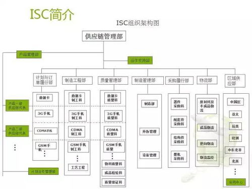 解码华为 卓越供应链管理如何铸就全球竞争力