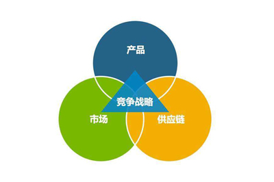 工厂企业建立高效供应链管理的三大核心要点与供应链管理服务的关键作用