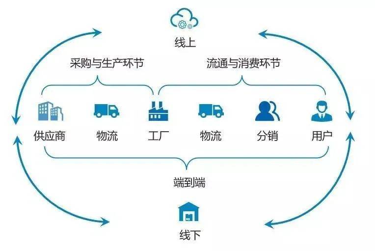 供应链数字化升级之旅 探寻未被发掘的食品原材料供应商潜力