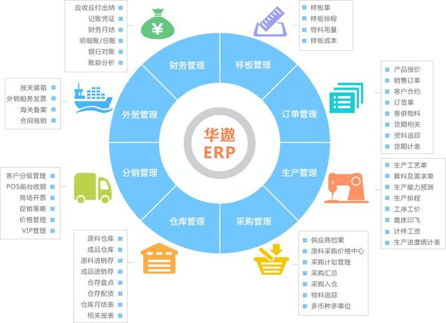 华遨ERP 打通企业“信息孤岛”，赋能供应链管理服务