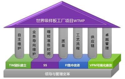 供应链管理 优化企业运营的关键服务