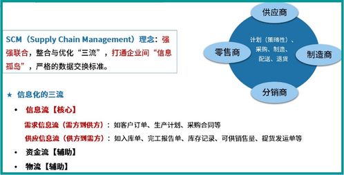 第6章 系统工程与信息系统基础 供应链管理服务