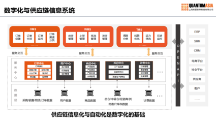 风云际会 探索供应链数字化变革之道