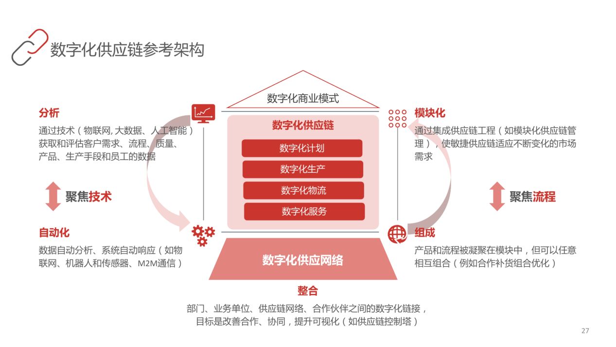 智慧供应链 大数据与云计算时代的供应链管理革新与服务体系