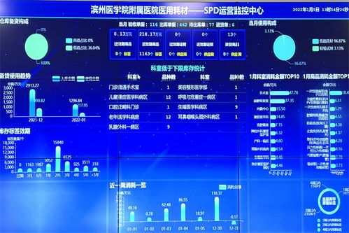 滨医附院SPD项目上线 医用物资供应链管理驶入智能化新航道