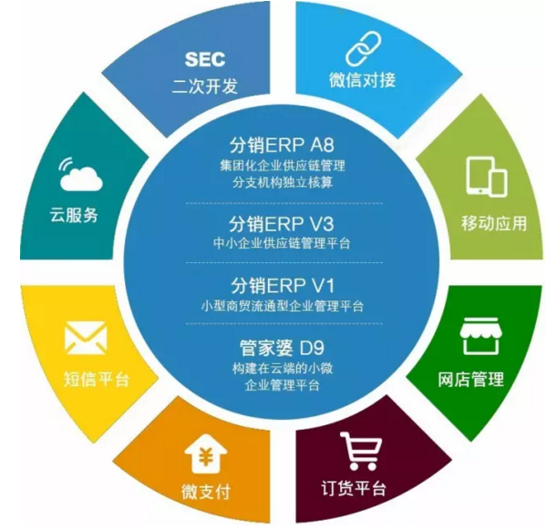 用了管家婆ERP之后还敢说Excel够用？供应链管理服务启示录