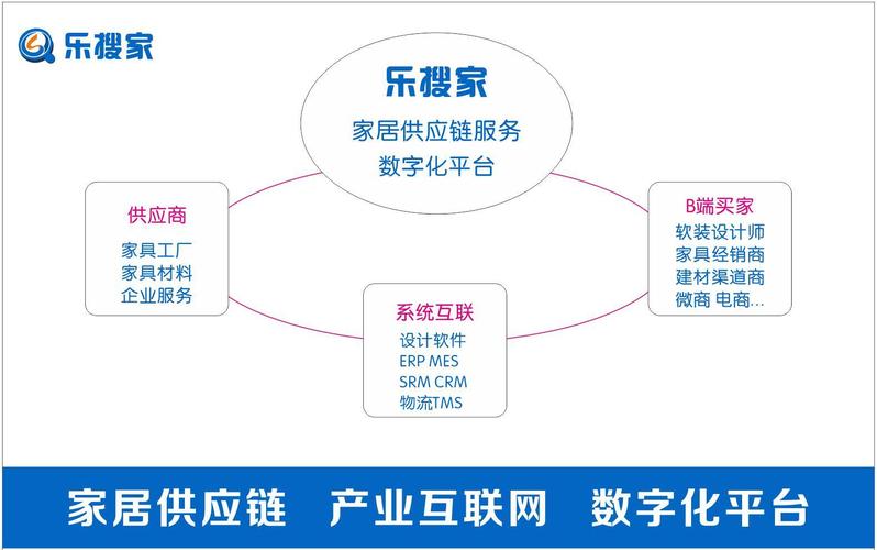 乐搜家 重塑软装供应链，为设计师与装企打造极致服务生态